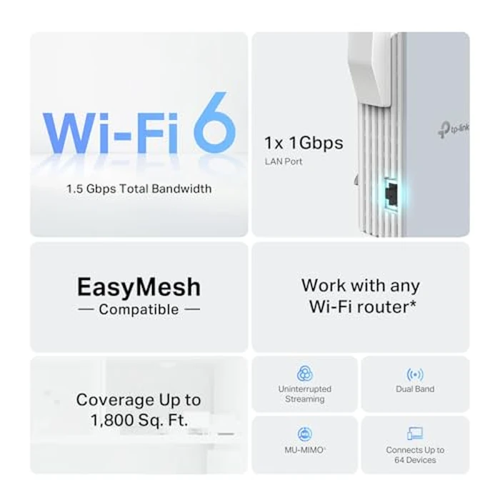 TP-Link AX1500 WiFi 6 Range Extender w/Ethernet Port (RE515X) - 1.5G Dual-Band Wireless Repeater Amplifier, Up to 1800 Sq. Ft., 64 Devices, Internet Signal Booster, APP Setup, EasyMesh Compatible by TP-Link - Image 2