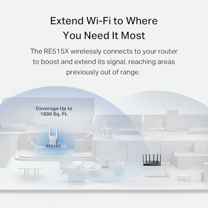 TP-Link AX1500 WiFi 6 Range Extender w/Ethernet Port (RE515X) - 1.5G Dual-Band Wireless Repeater Amplifier, Up to 1800 Sq. Ft., 64 Devices, Internet Signal Booster, APP Setup, EasyMesh Compatible by TP-Link - Image 3