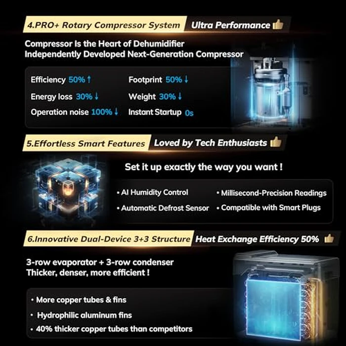 AEOCKY 4500 Sq.Ft Most Efficient Energy Star 2025 Dehumidifier, Max 80 Pint/D Smart Compressor Dehumidifier with Drain Hose, Intelligent Humidistat,for Basement,Bedroom,Home,Bathroom by AEOCKY - Image 5