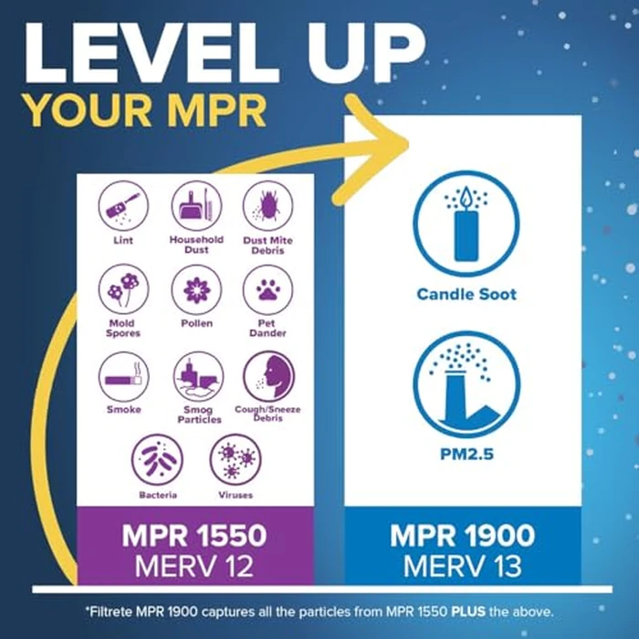 Filtrete 20x25x4 AC Furnace Air Filter, MERV 13, MPR 1900, Premium Allergen, Bacteria & Virus Filter, Electrostatic Air Cleaning Filter, 2-Pack (Actual Size 19.75 x 24.62 x 4.31 in) by Filtrete - Image 4