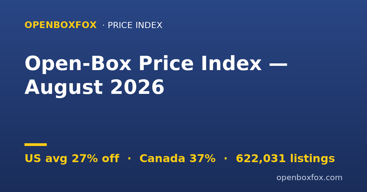 Open-Box Price Index — August 2026: Every Category Got Deeper - Price Index