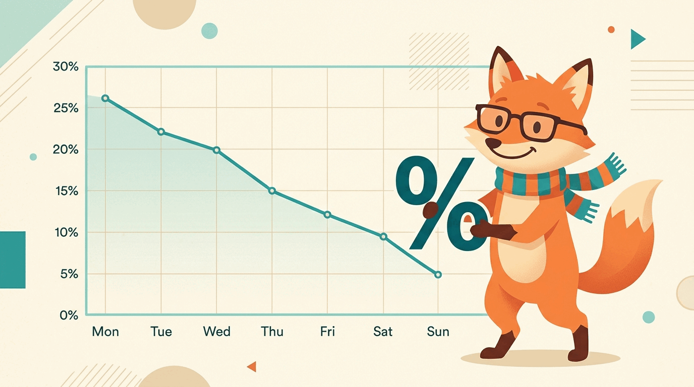 Open-Box Price Index — July 2026: What Open Box Actually Saves